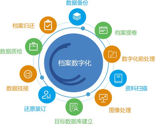 文档管理系统